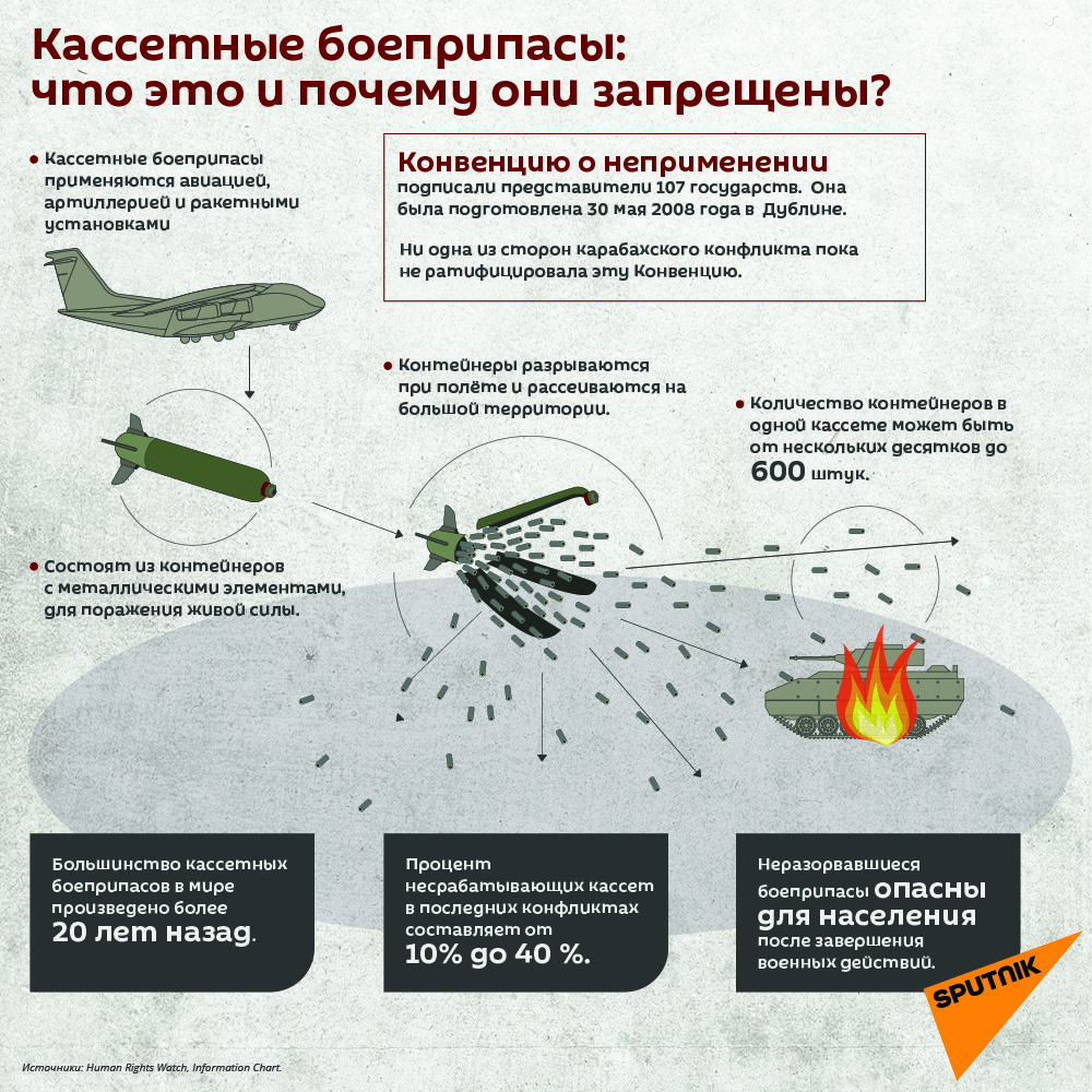 Кассетные боеприпасы: что это и почему они запрещены? - Sputnik Армения