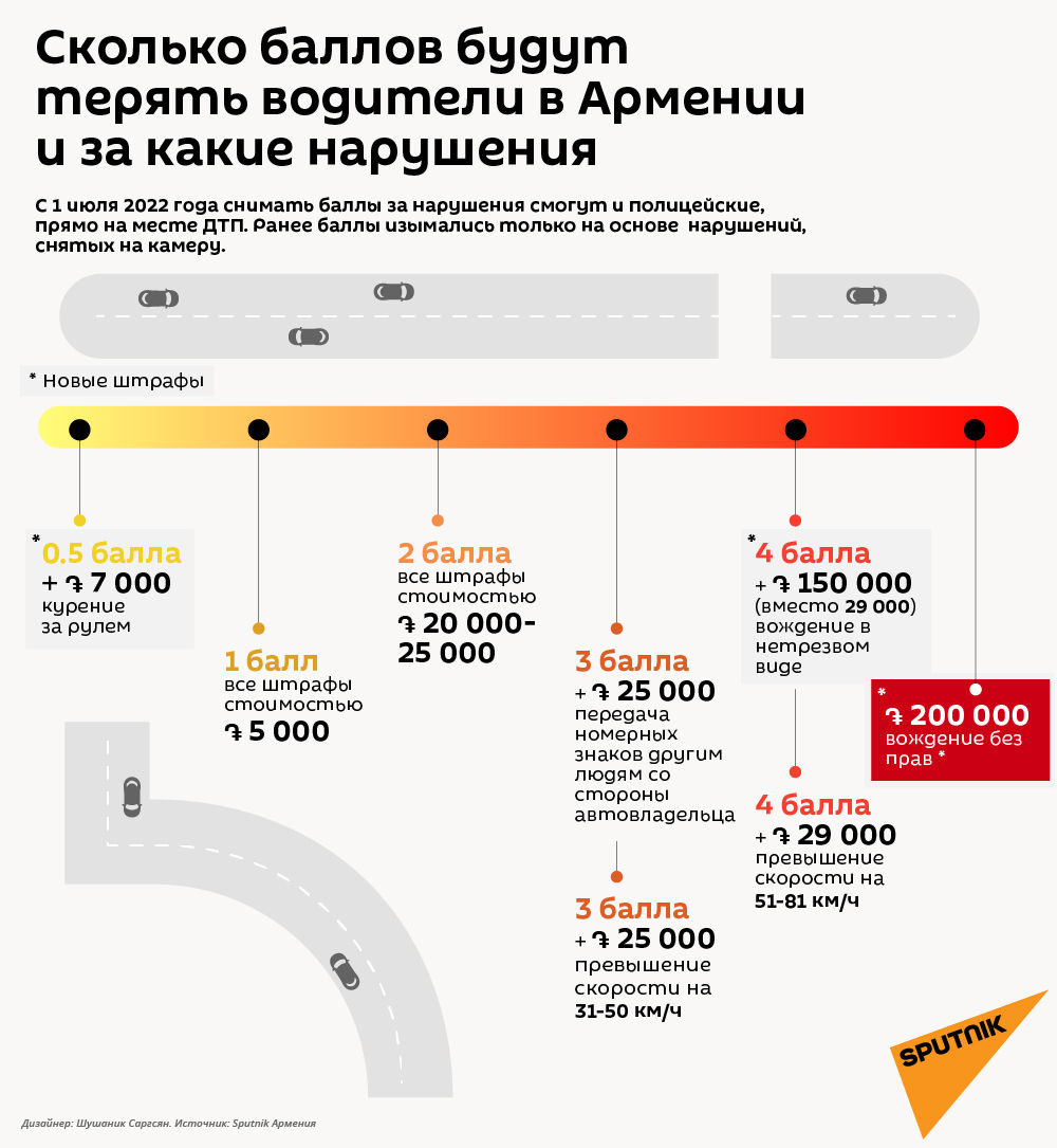 Сколько баллов будут терять водители в Армении и за какие нарушения - Sputnik Армения