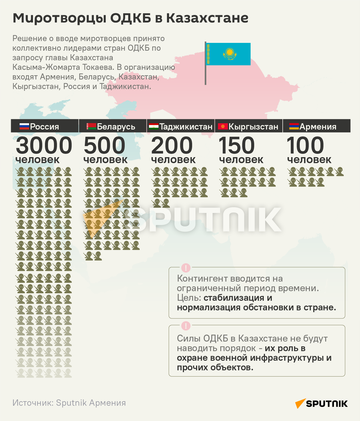 Миротворцы ОДКБ в Казахстане - Sputnik Армения