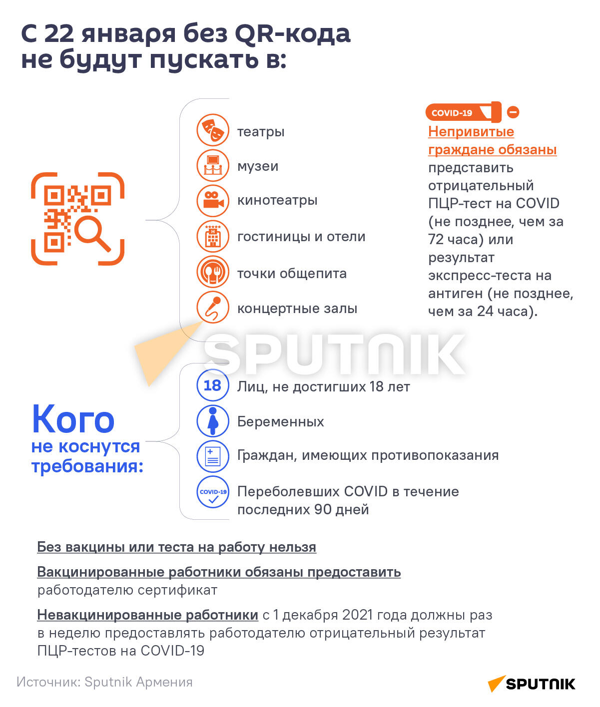 С 22 января без QR-кода не будут пускать в: - Sputnik Армения