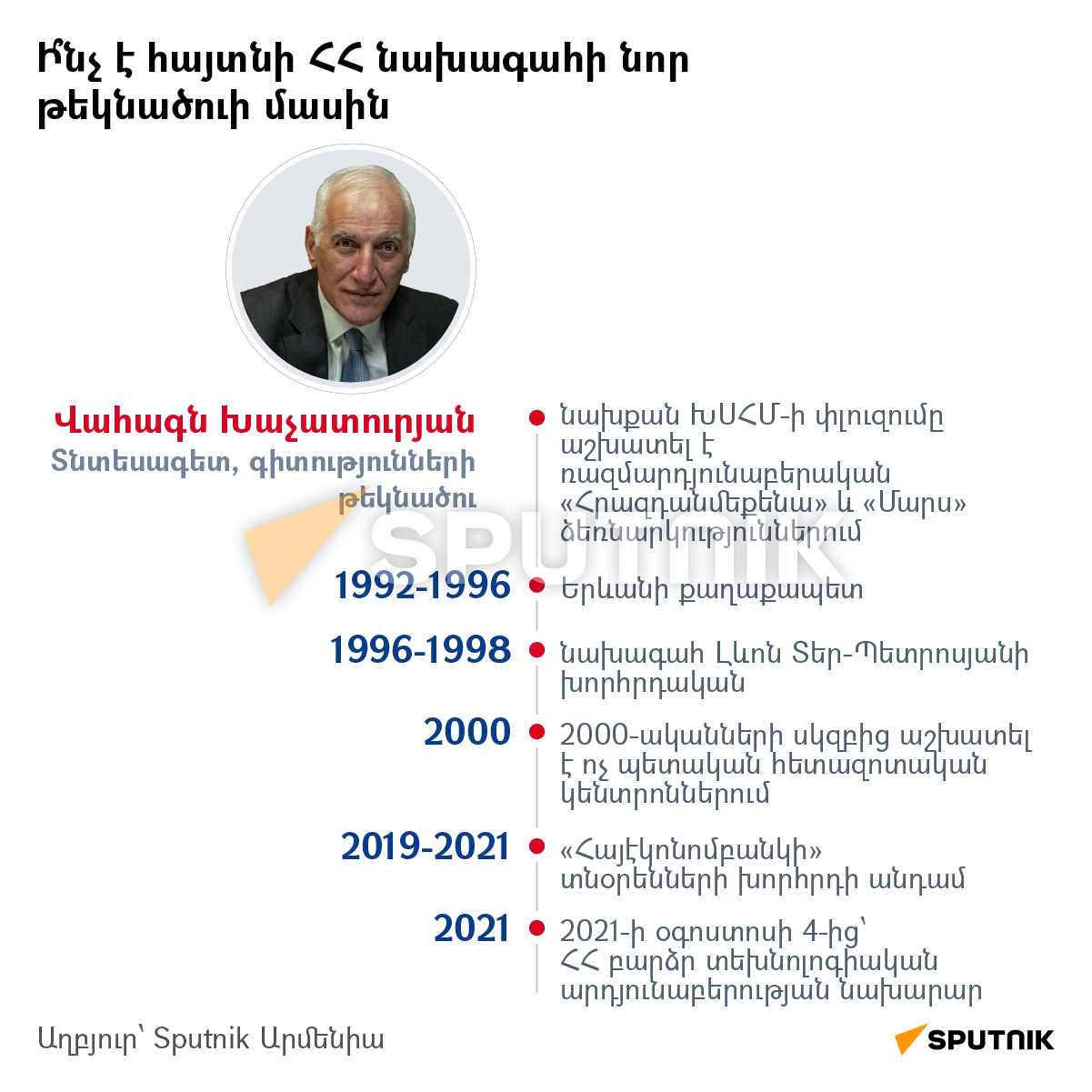 Ի՞նչ է հայտնի ՀՀ նախագահի նոր թեկնածուի մասին - Sputnik Արմենիա