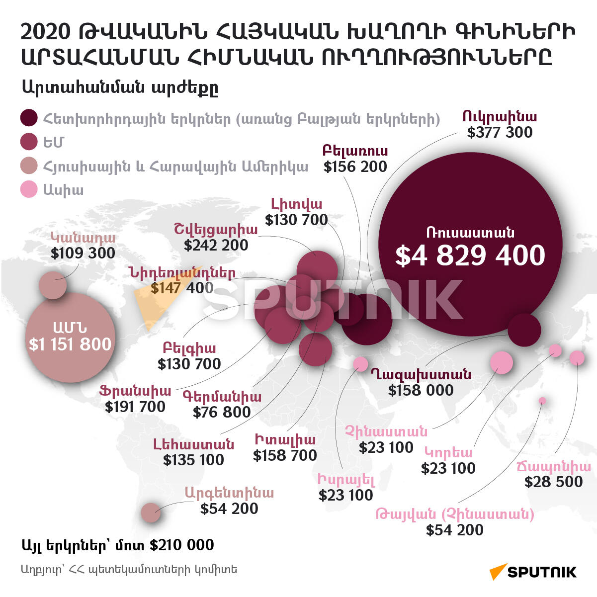 2020 թվականին հայկական խաղողի գինիների արտահանման հիմնական ուղղությունները - Sputnik Արմենիա