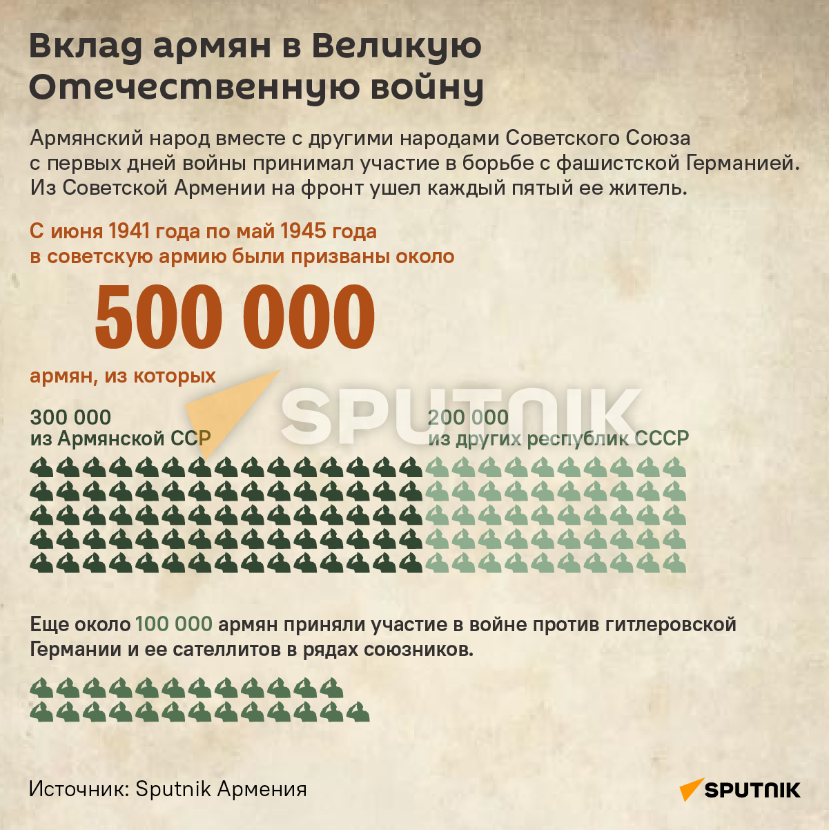 Вклад армян в Великую Отечественную войну - Sputnik Армения
