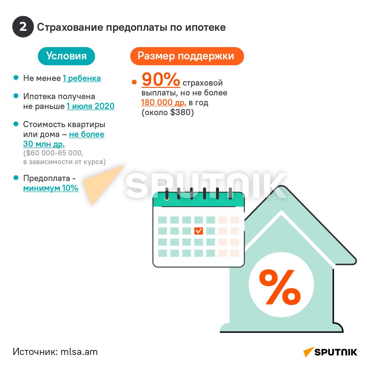 Виды поддержки по ипотеке для молодых семей с детьми в Армении  - Sputnik Армения