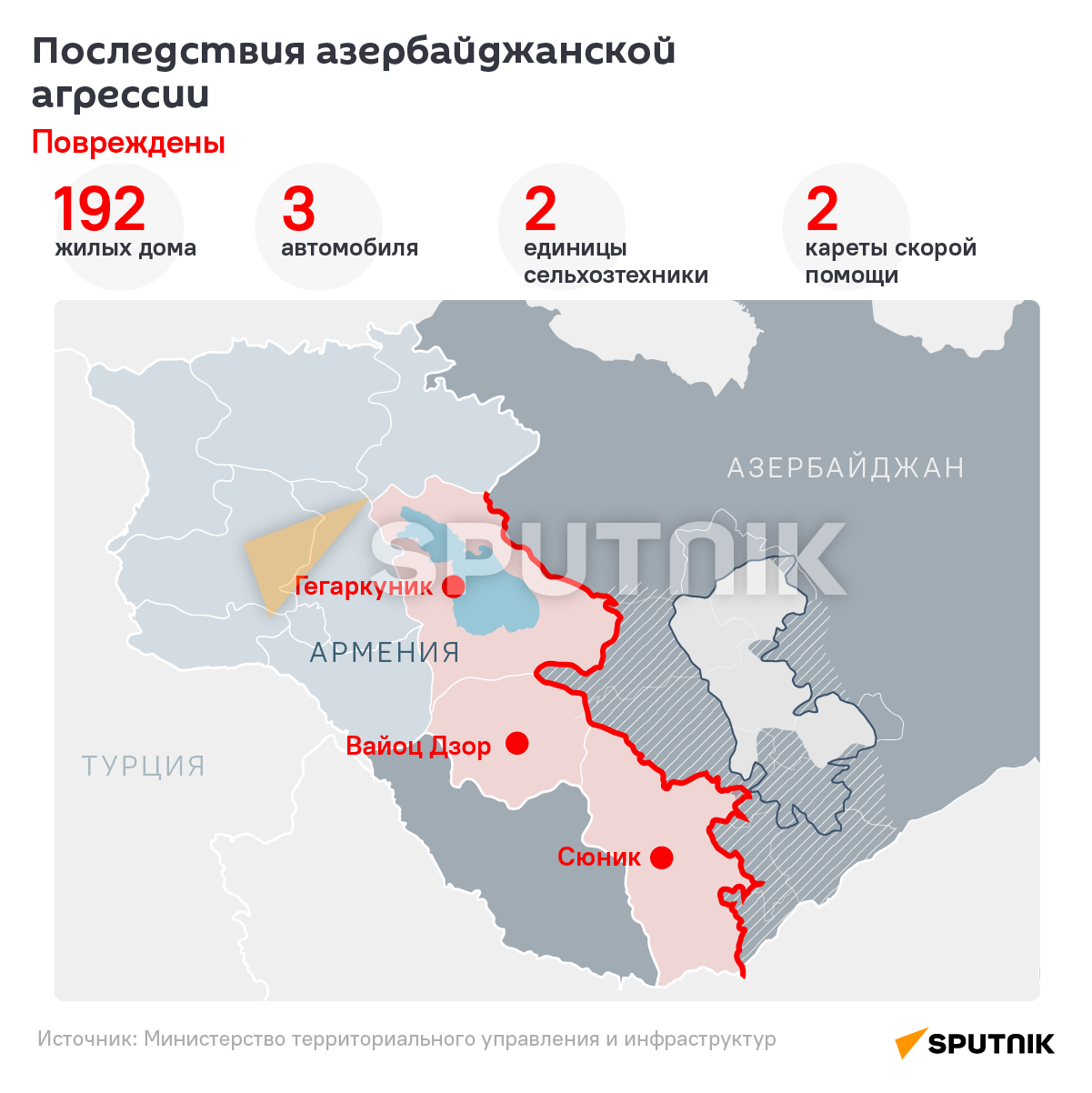 Последствия атак Азербайджана после 13 сентября - инфографика - 29.09.2022,  Sputnik Армения