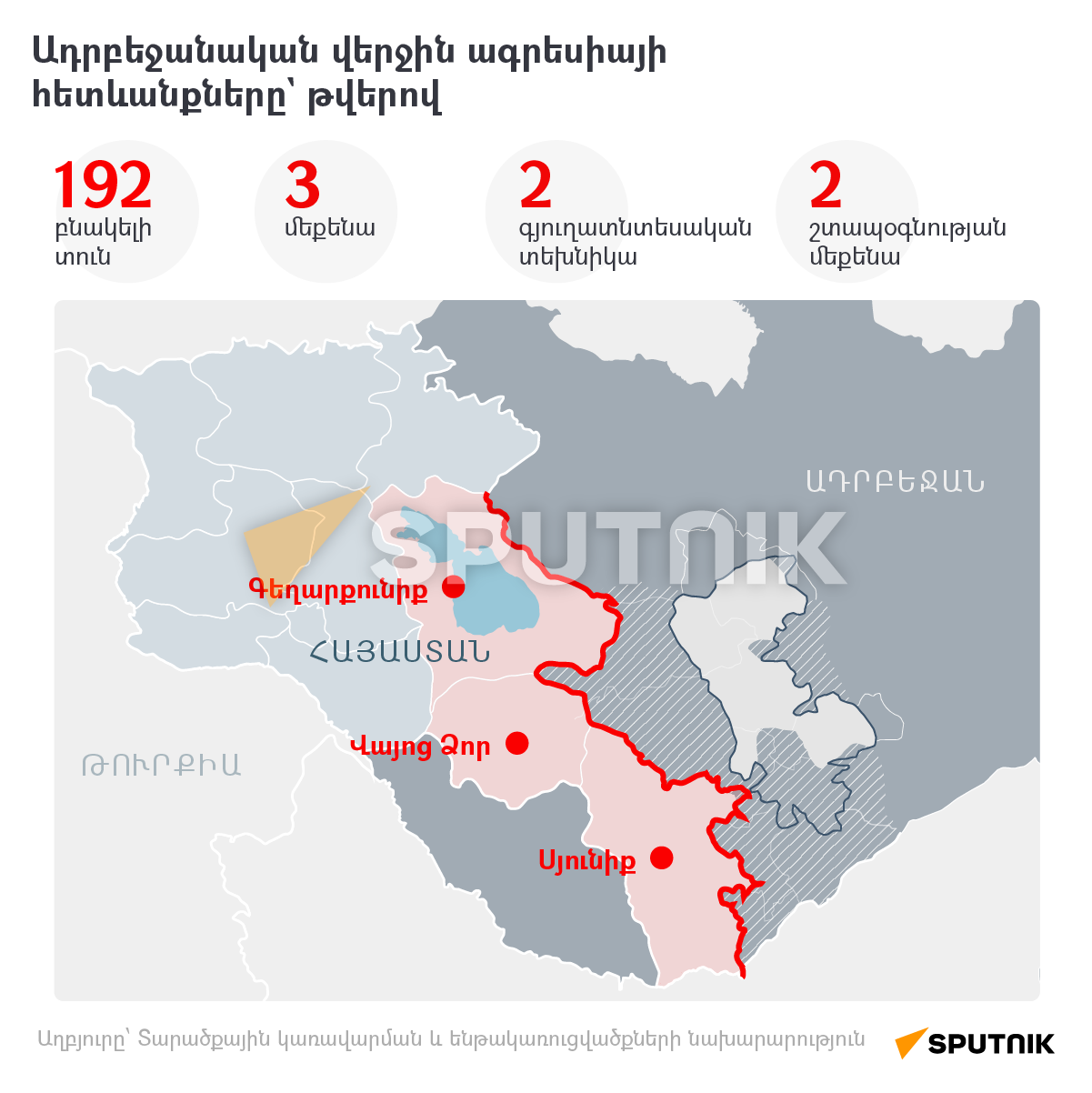 Ադրբեջանական վերջին ագրեսիայի հետևանքները` թվերով - Sputnik Արմենիա