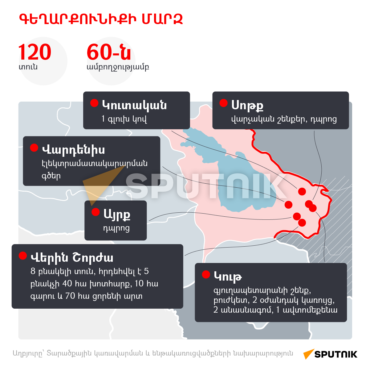 Ադրբեջանական վերջին ագրեսիայի հետևանքները` թվերով - Sputnik Արմենիա