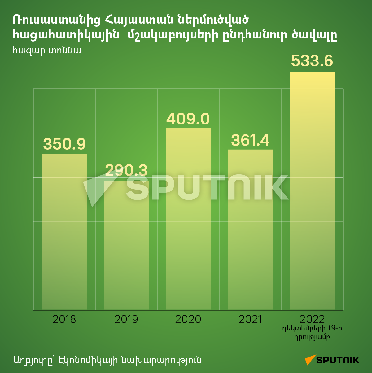 Ռուսաստանից Հայաստան ներմուծված հացահատիկային  մշակաբույսերի ընդհանուր ծավալը - Sputnik Արմենիա