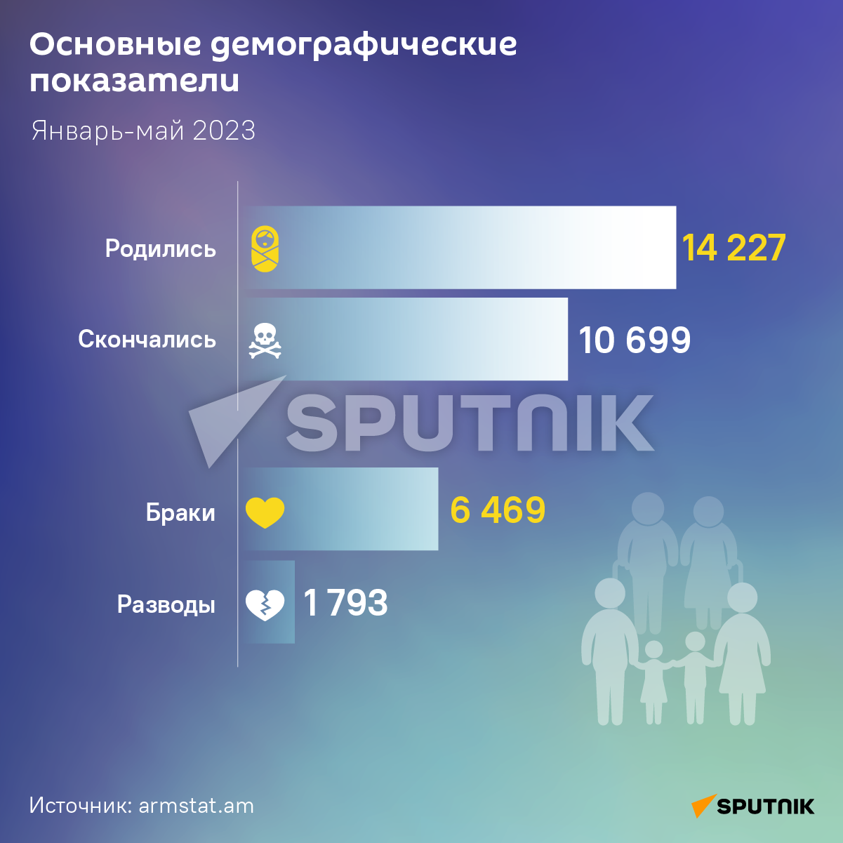 Основные демографические показатели - Sputnik Армения
