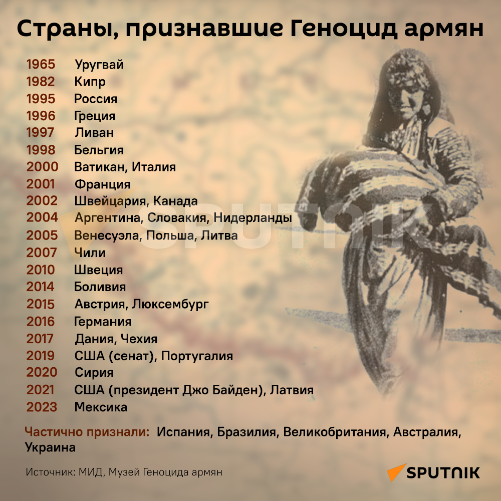 Страны, признавшие Геноцид армян - Sputnik Армения
