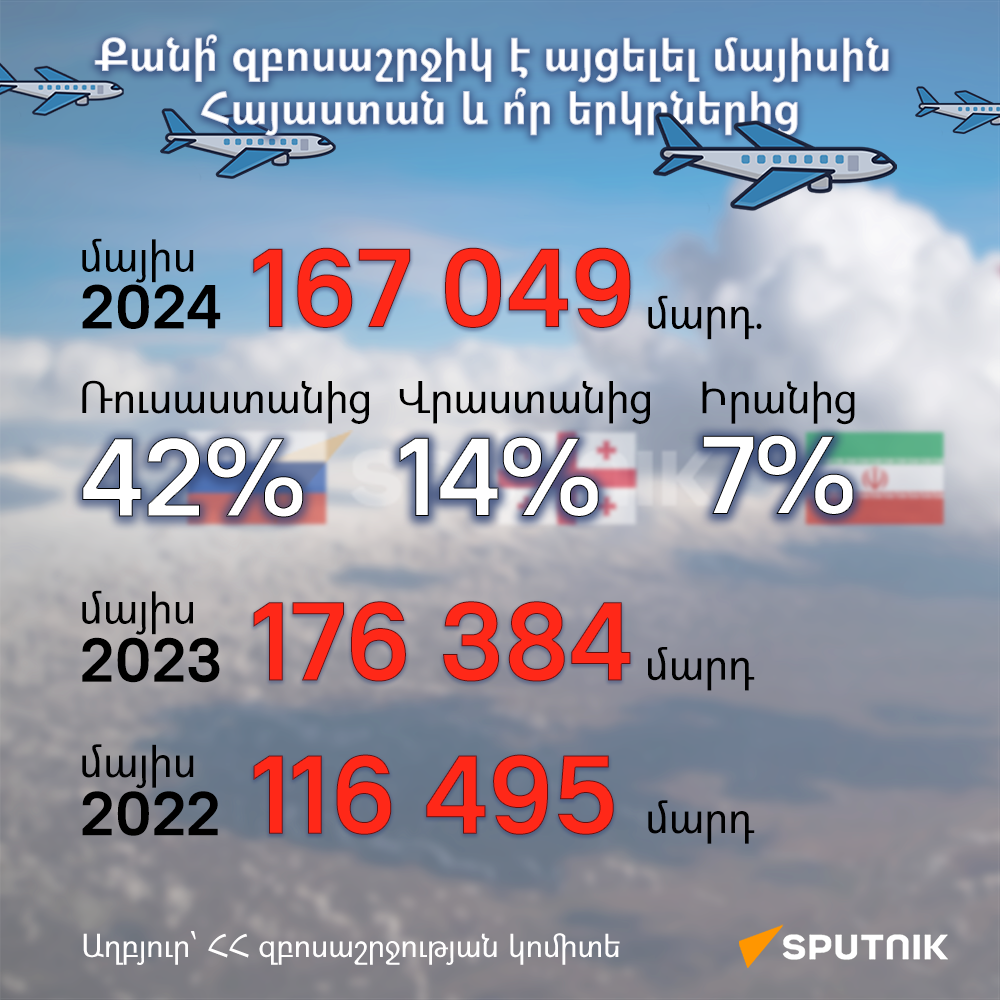 Քանի՞ զբոսաշրջիկ է այցելել մայիսին Հայաստան և ո՞ր երկրներից - Sputnik Արմենիա