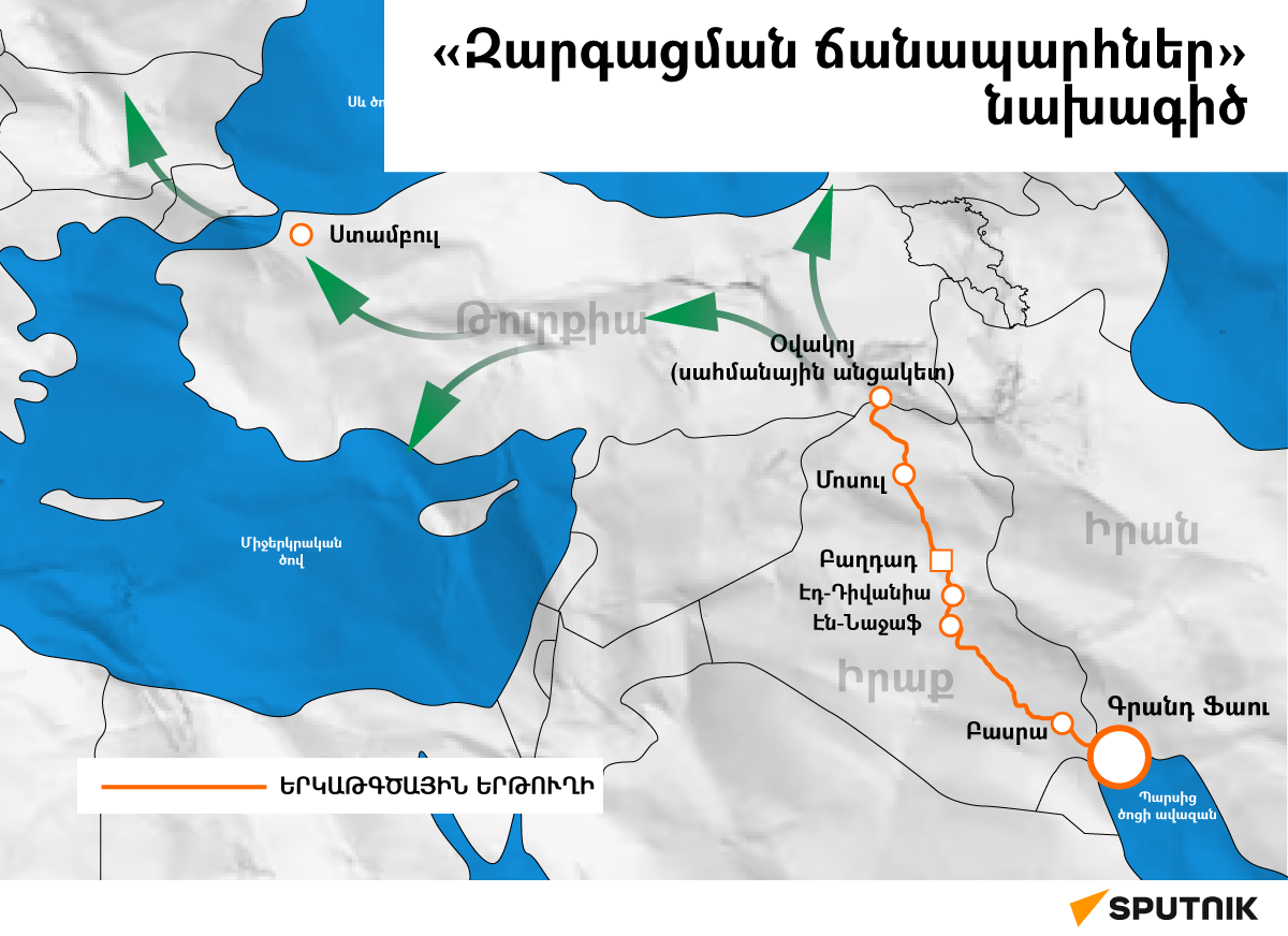 «Զարգացման ճանապարհներ» նախագիծ - Sputnik Արմենիա