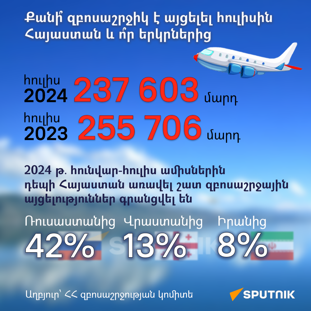 Քանի՞ զբոսաշրջիկ է այցելել հուлիսին  Հայաստան և ո՞ր երկրներից - Sputnik Արմենիա