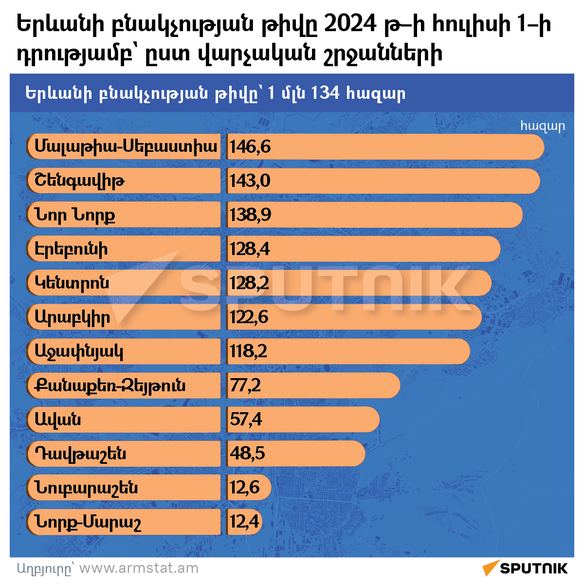 Երևանի բնակչության թիվը 2024 թ–ի հուլիսի 1–ի դրությամբ` ըստ վարչական շրջանների - Sputnik Արմենիա