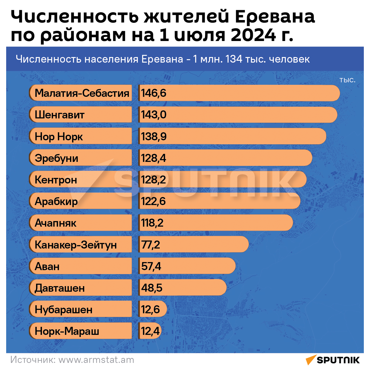 Численность жителей Еревана по районам на 1 июля 2024 г. - Sputnik Армения