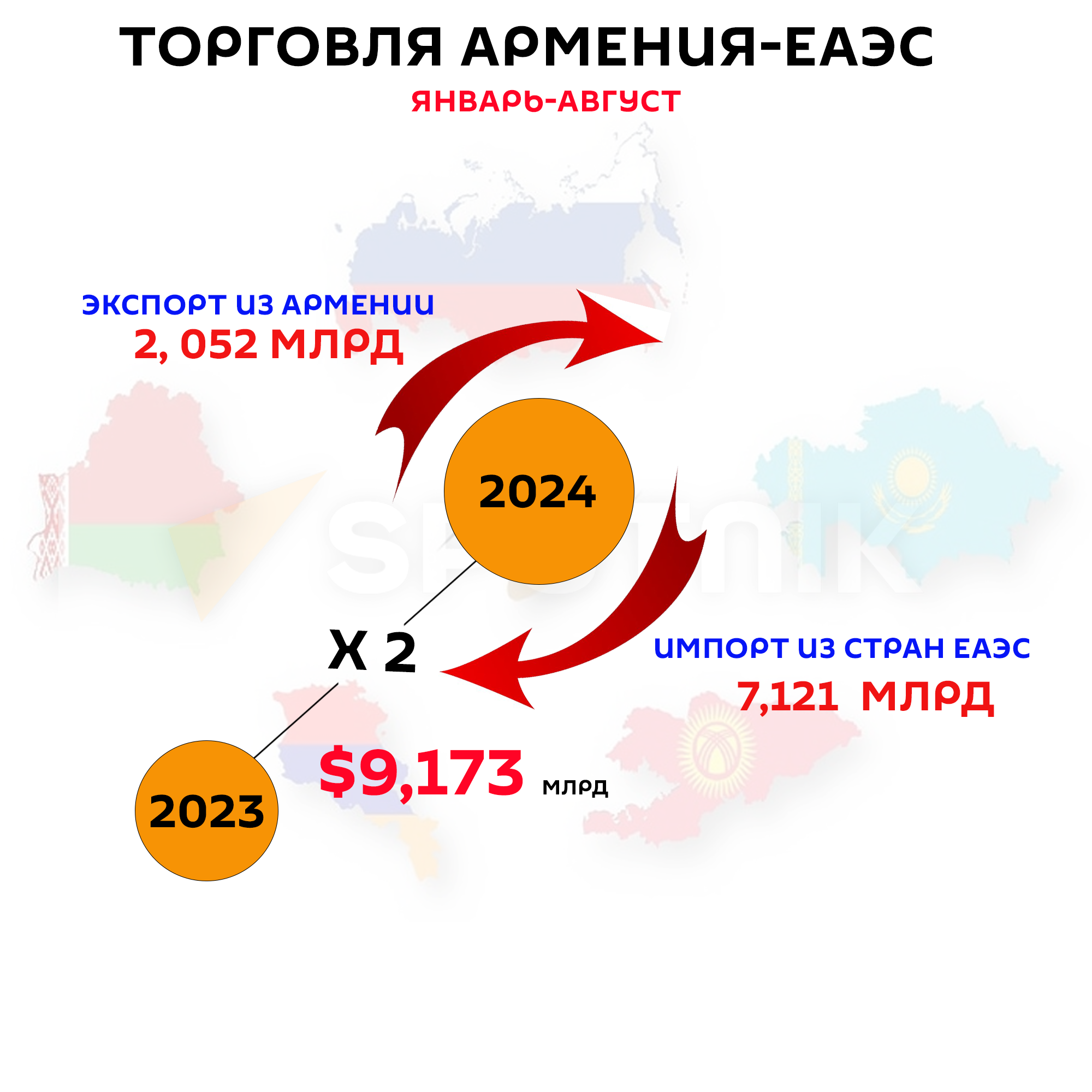 Торговля Армения-ЕАЭС - Sputnik Армения