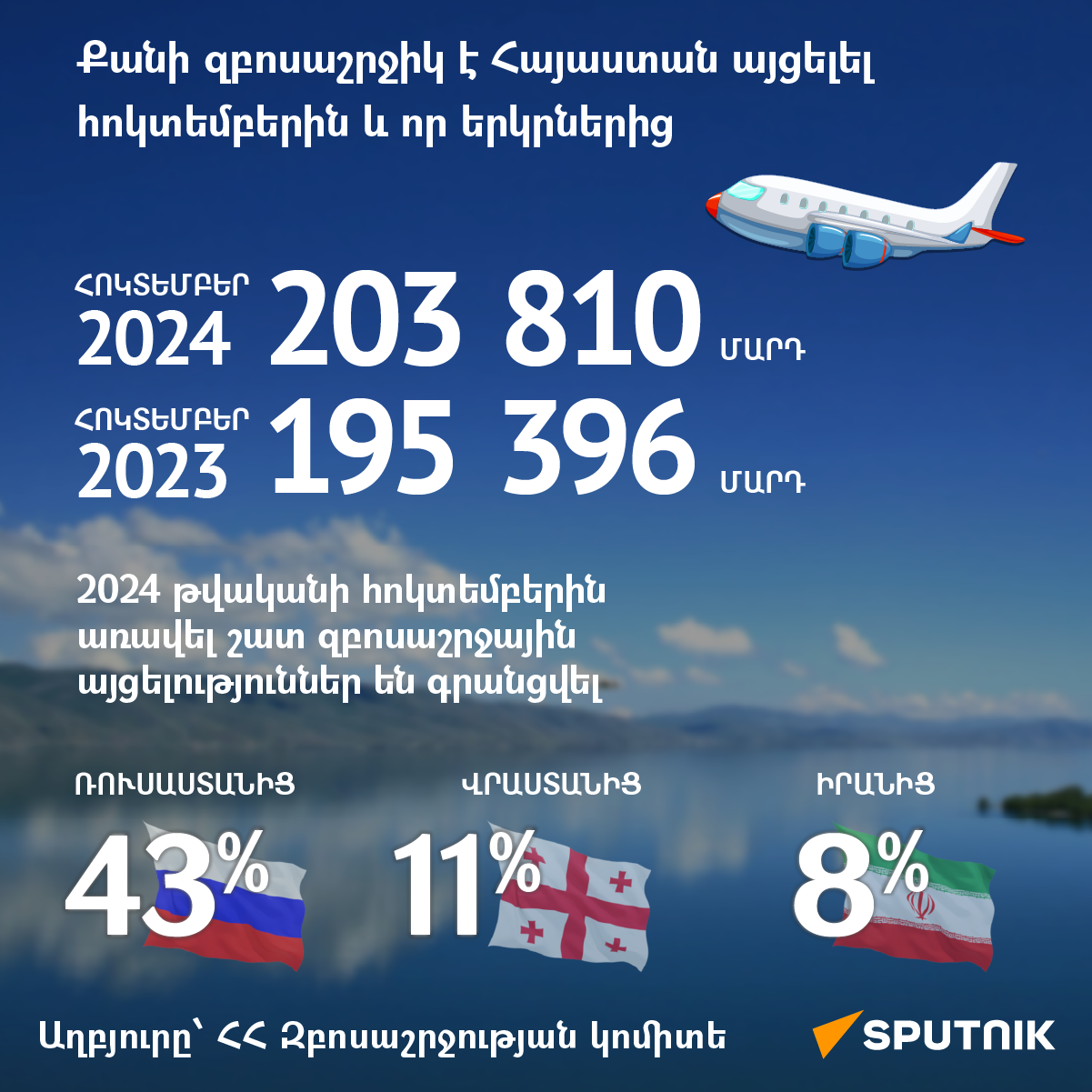 Քանի զբոսաշրջիկ է Հայաստան այցելել հոկտեմբերին և որ երկրներից - Sputnik Արմենիա