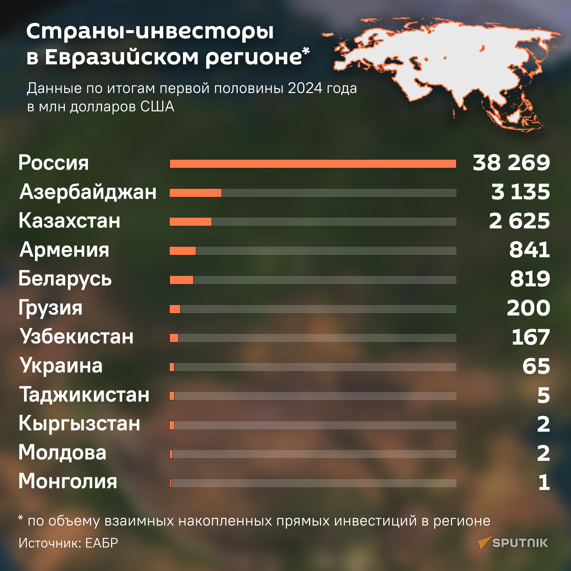 Страны-инвесторы  в Евразийском регионе - Sputnik Армения