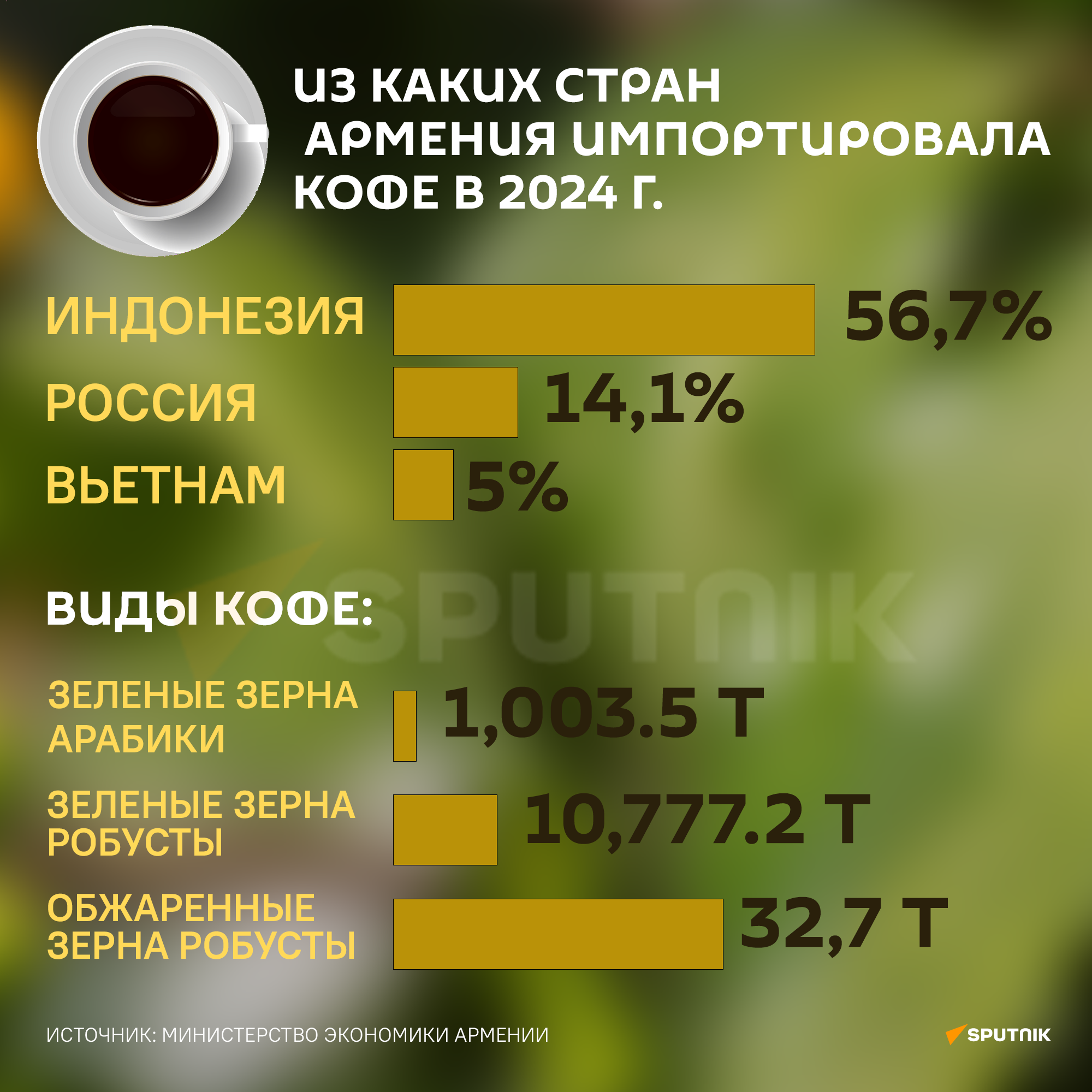 Из каких стран Армения импортировала кофе в 2024 г. Из каких стран Армения импортировала кофе в 2024 г. - Sputnik Армения
