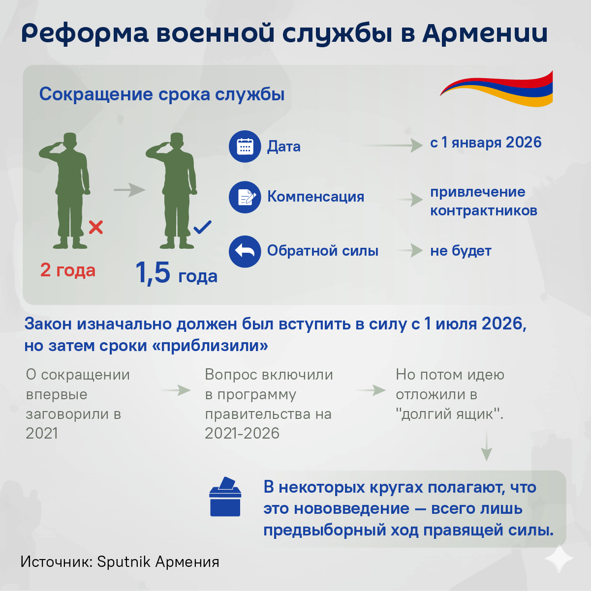 Реформа военной службы в Армении - Sputnik Армения