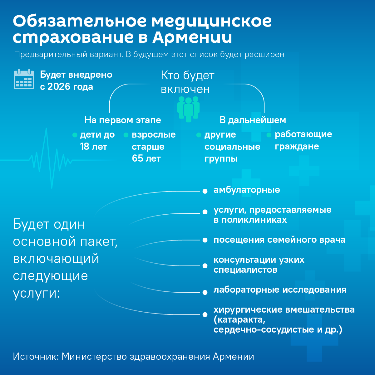 Обязательное медицинское страхование в Армении - Sputnik Армения