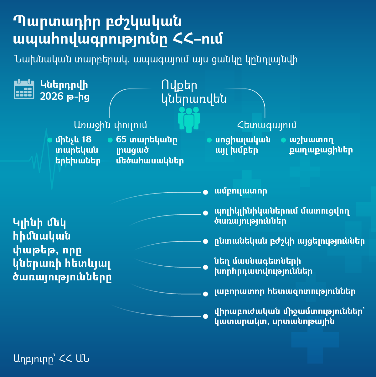 Պարտադիր բժշկական ապահովագրությունը ՀՀ–ում - Sputnik Արմենիա