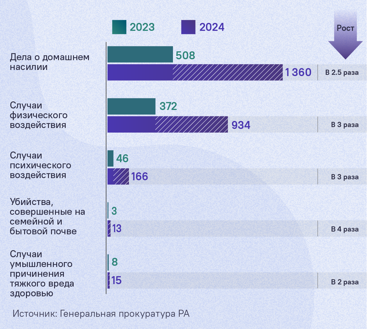 Статистика семейного и бытового насилия в Армении - Sputnik Армения
