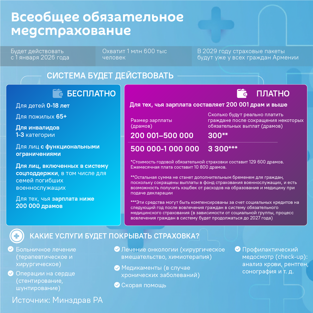 Всеобщее обязательное медстрахование - Sputnik Армения