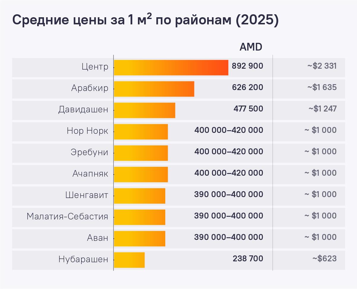 Цены на квартиры в Ереване - Sputnik Армения
