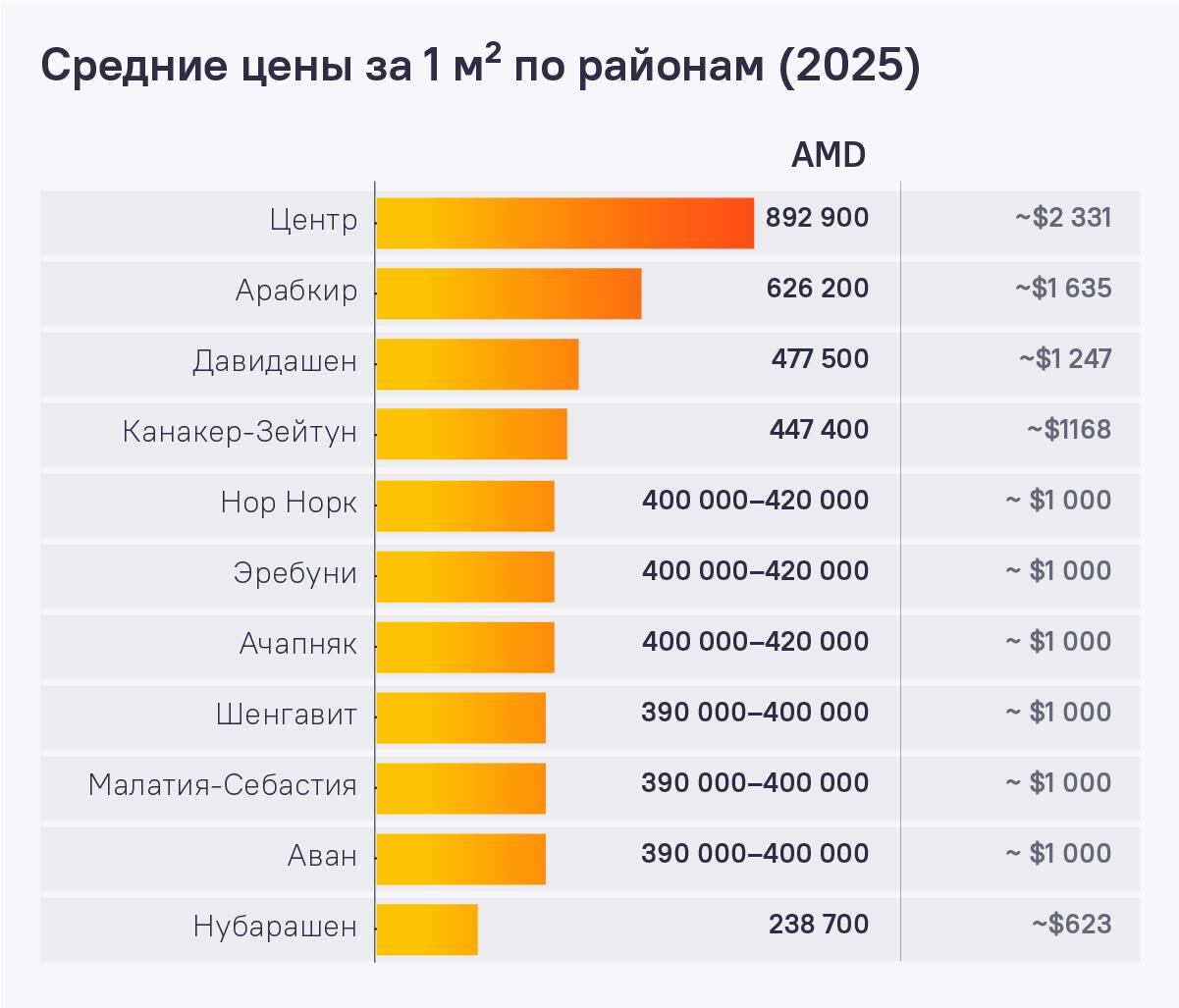 Цены на квартиры в Ереване - Sputnik Армения