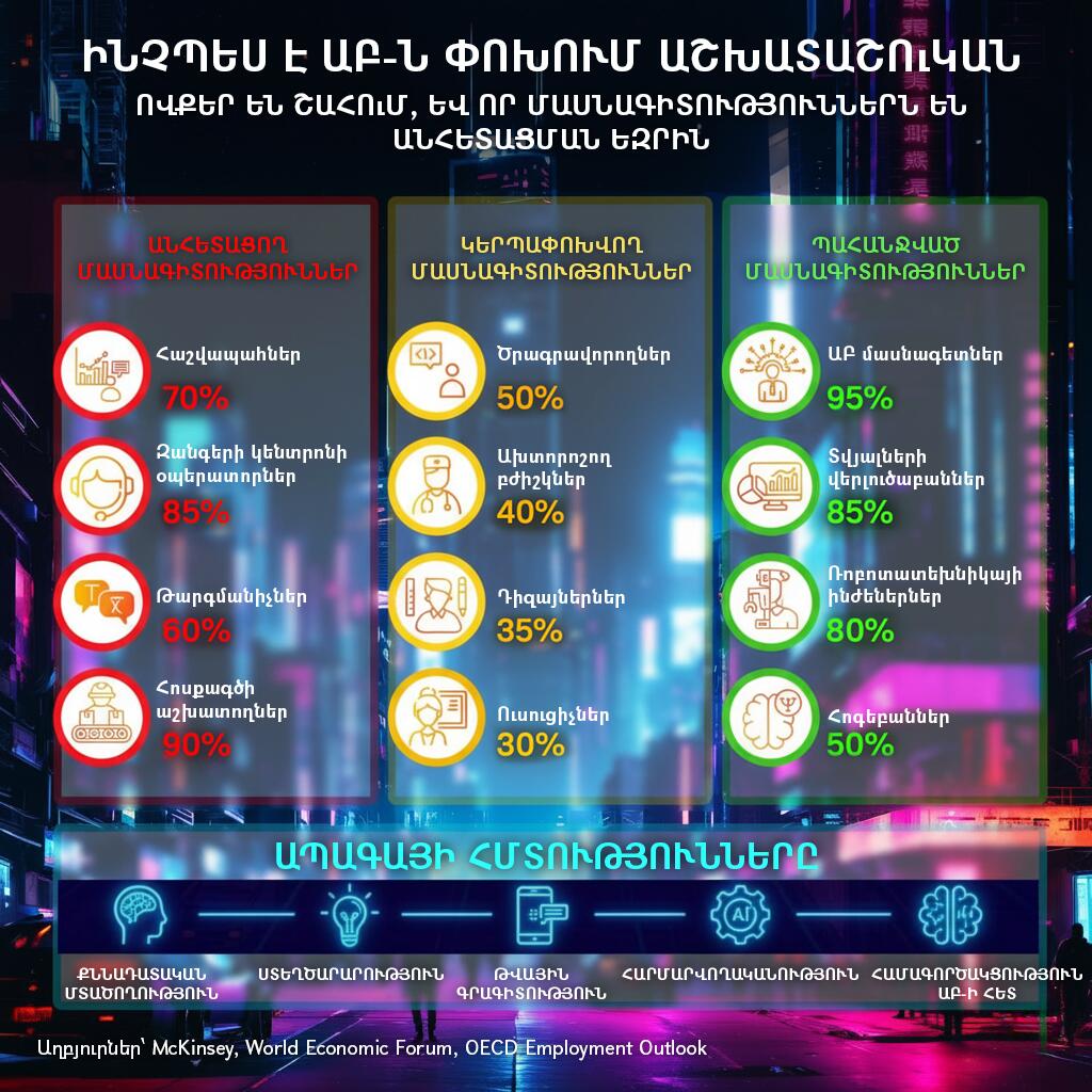 Ինչպես է ԱԲ–ն փոխում աշխատաշուկան - Sputnik Արմենիա