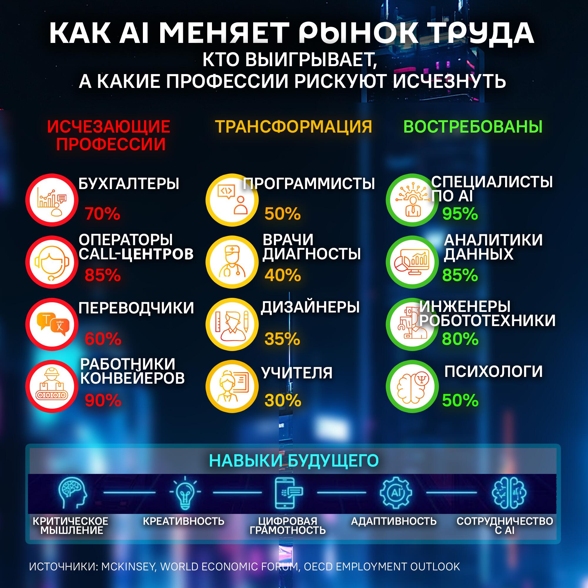 Как AI меняет рынок труда - Sputnik Армения
