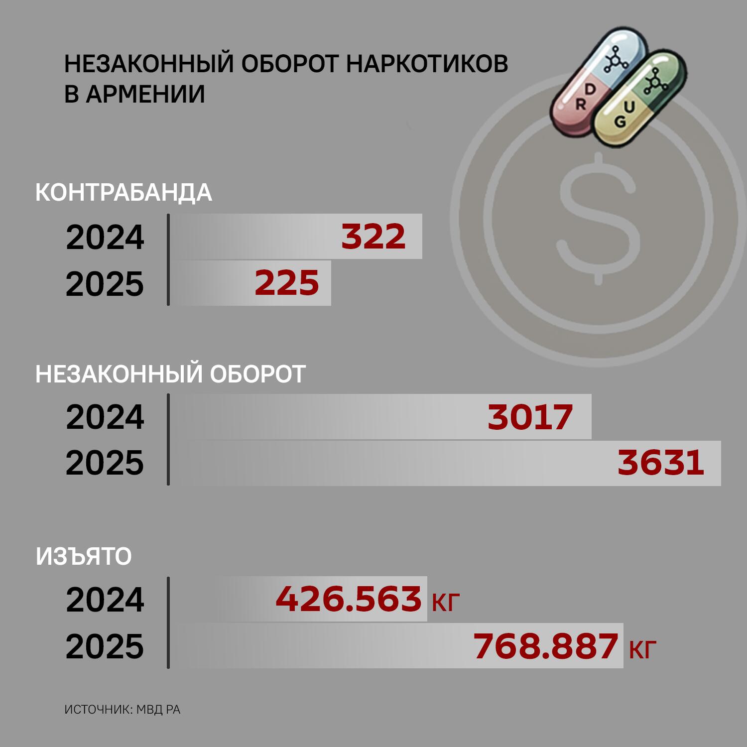 Незаконный оборот наркотиков в Армении - Sputnik Армения