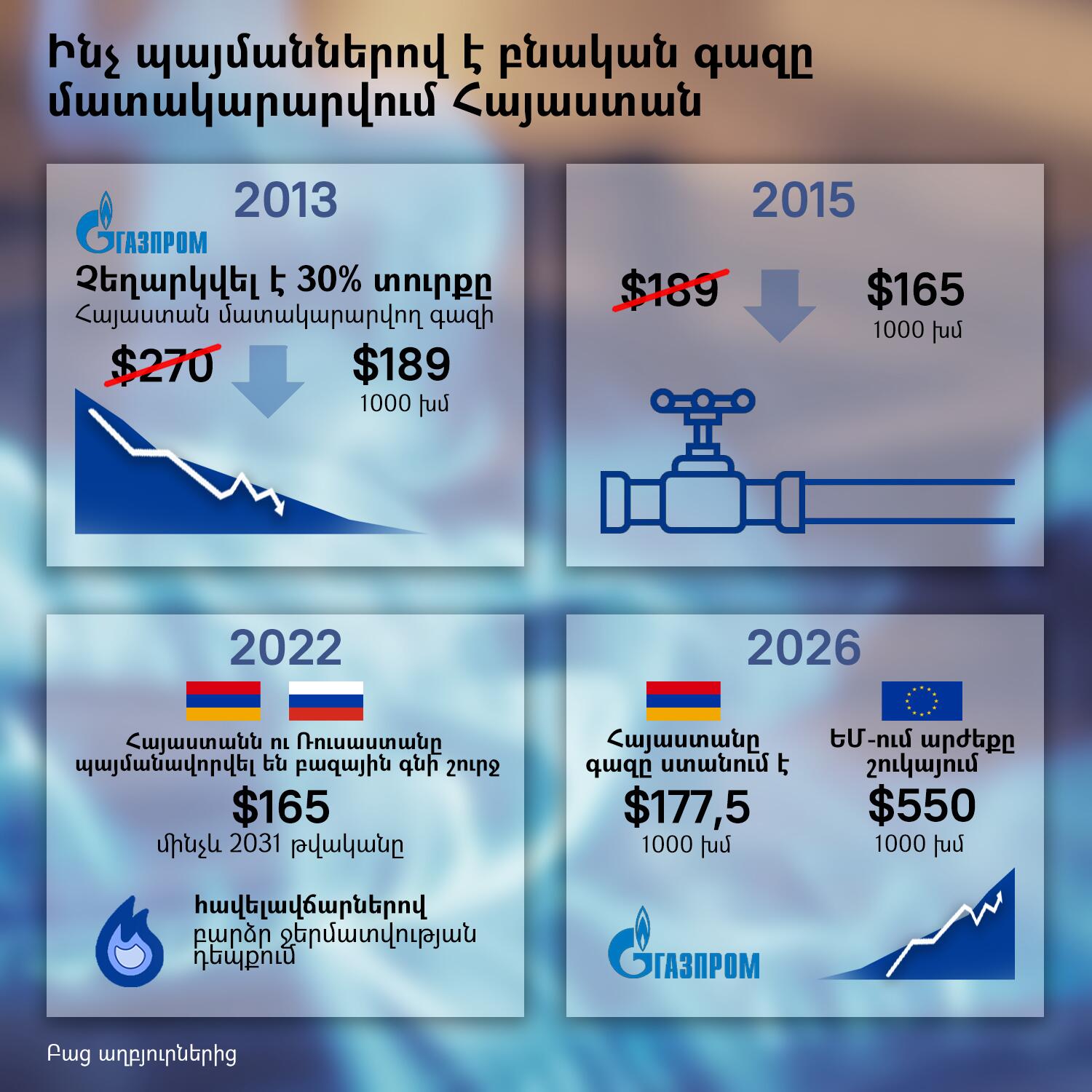 Ինչ պայմաններով է բնական գազը  մատակարարվում Հայաստան - Sputnik Արմենիա