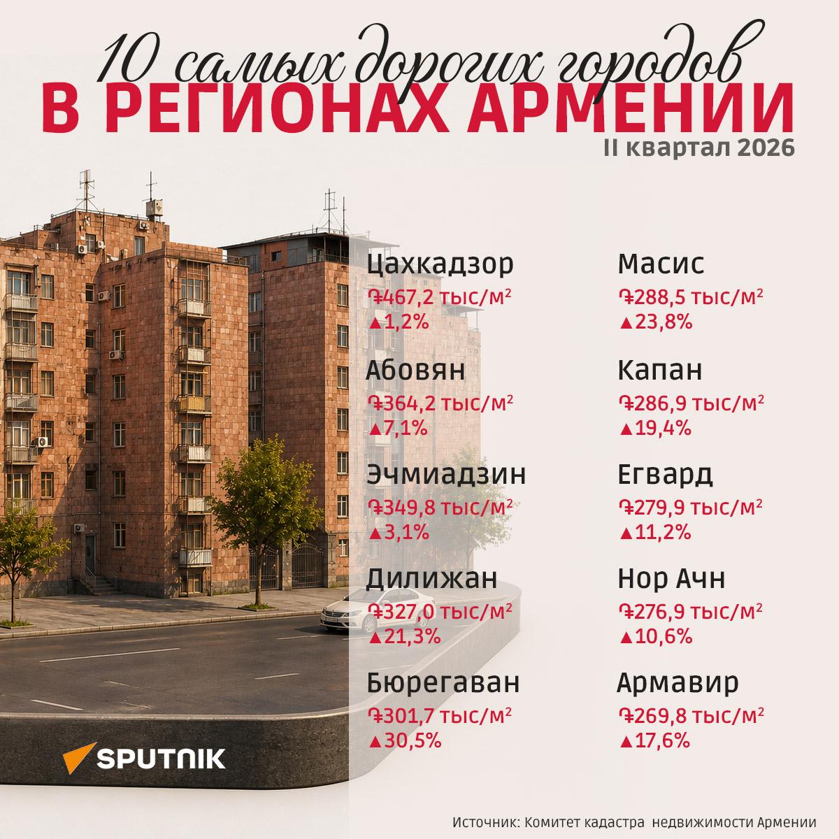 10 самых дорогих городов в регионах Армении - Sputnik Армения