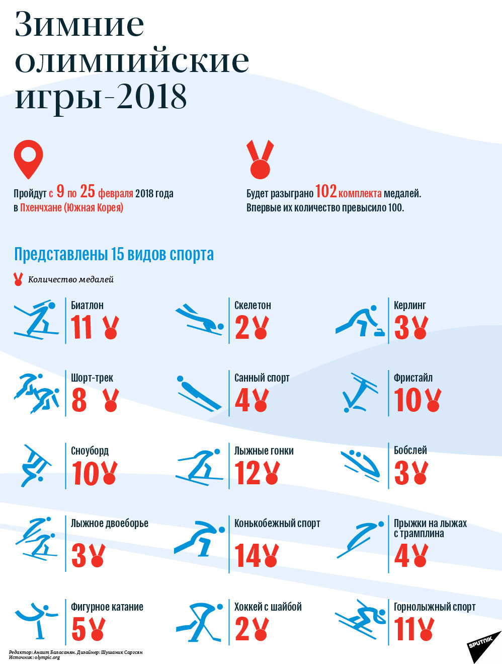 Зимние Олимпийские игры 2018 - Sputnik Армения