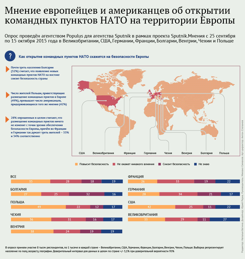 Мнение европейцев и американцев об открытии командных пунктов НАТО на территории Европы - Sputnik Армения