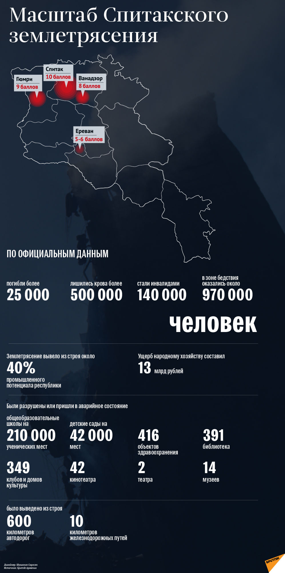 Масштаб Спитакского землетрясения - Sputnik Армения