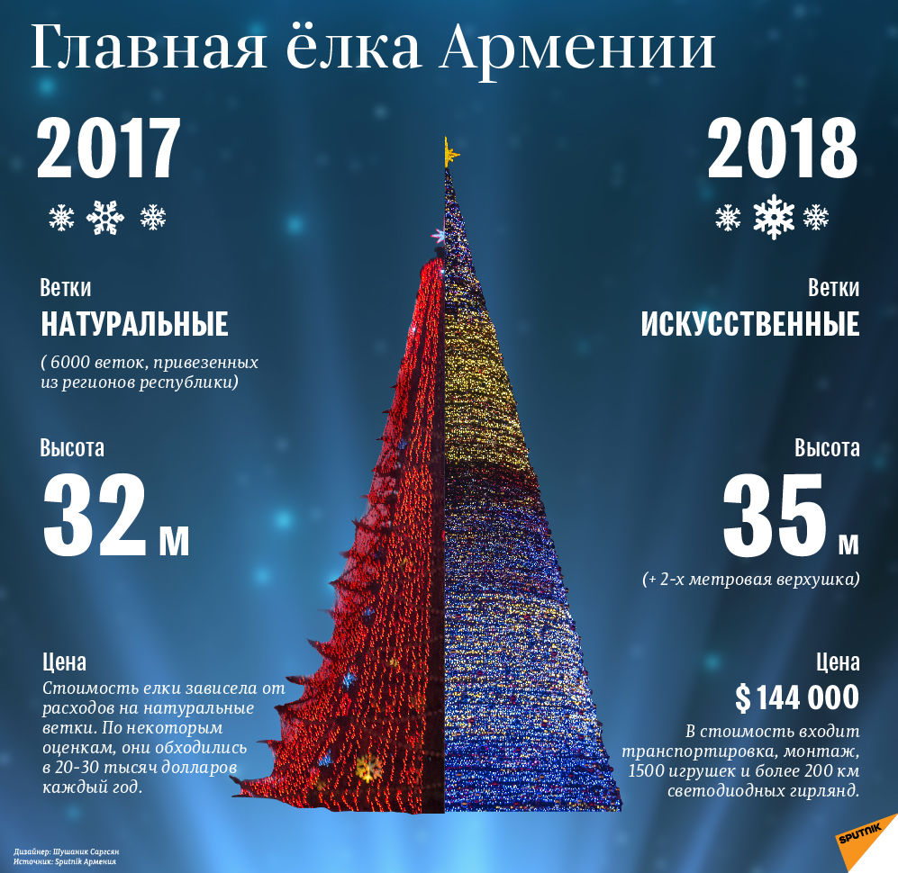 Главная ёлка Армении - Sputnik Армения