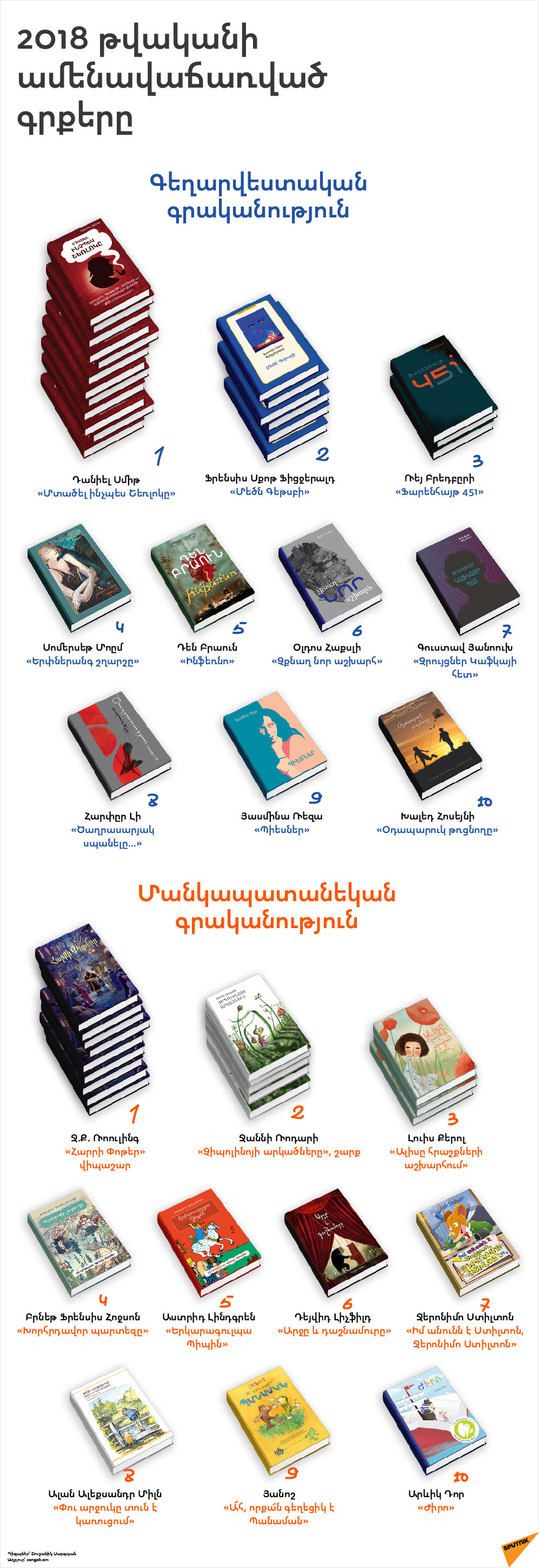 2018 թվականի ամենավաճառված գրքերը - Sputnik Արմենիա