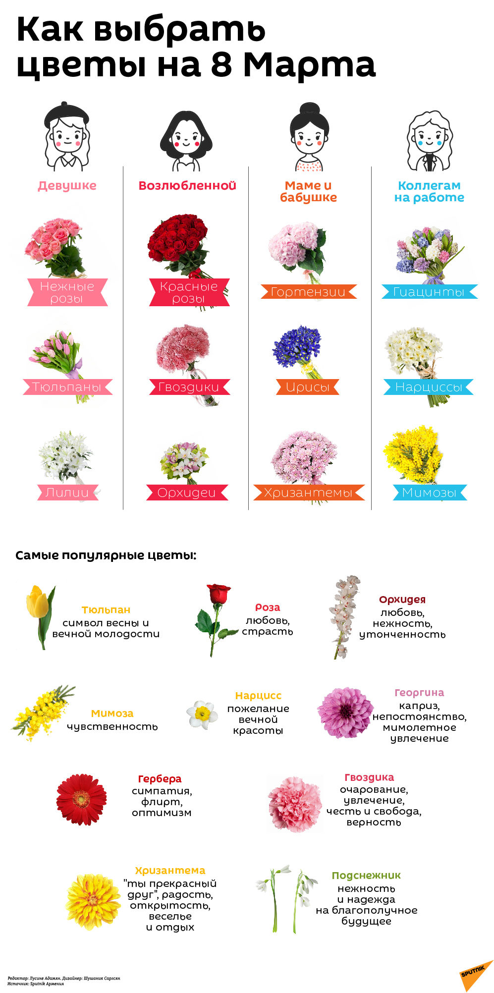 Как выбрать цветы на 8 Марта - Sputnik Армения
