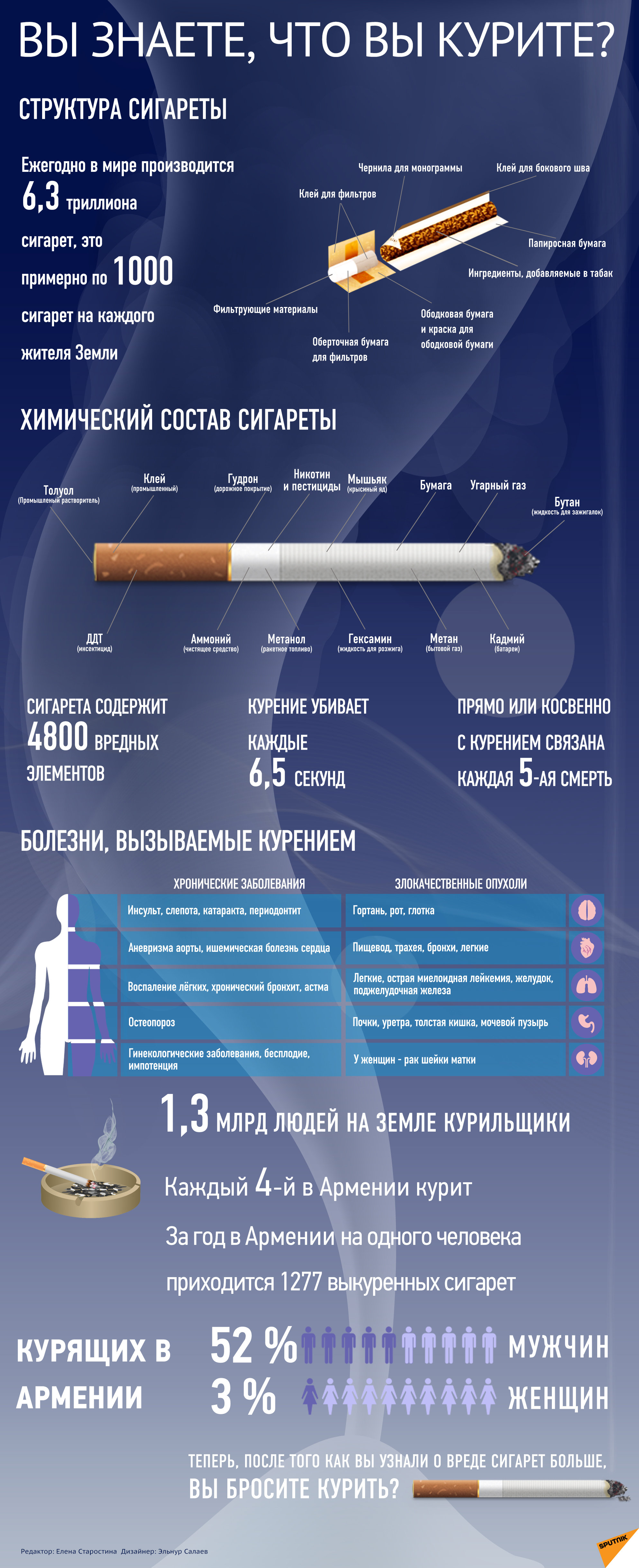 Вы знаете, что вы курите? - Sputnik Армения