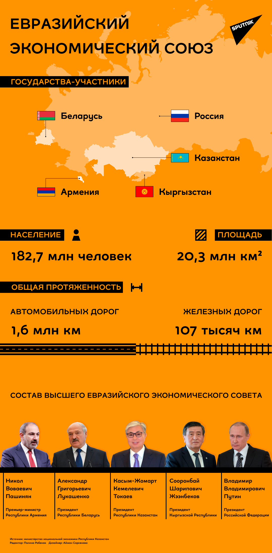 ЕАЭС: страны, площадь, население - Sputnik Армения
