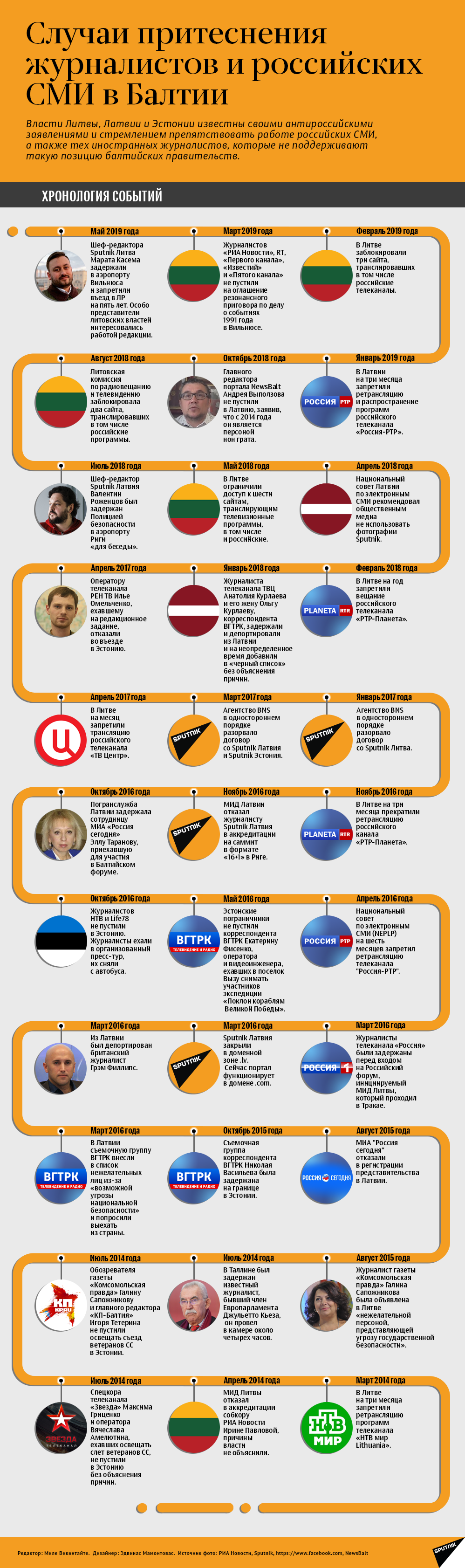 Случаи притеснения журналистов и российских СМИ в странах Балтии - Sputnik Армения