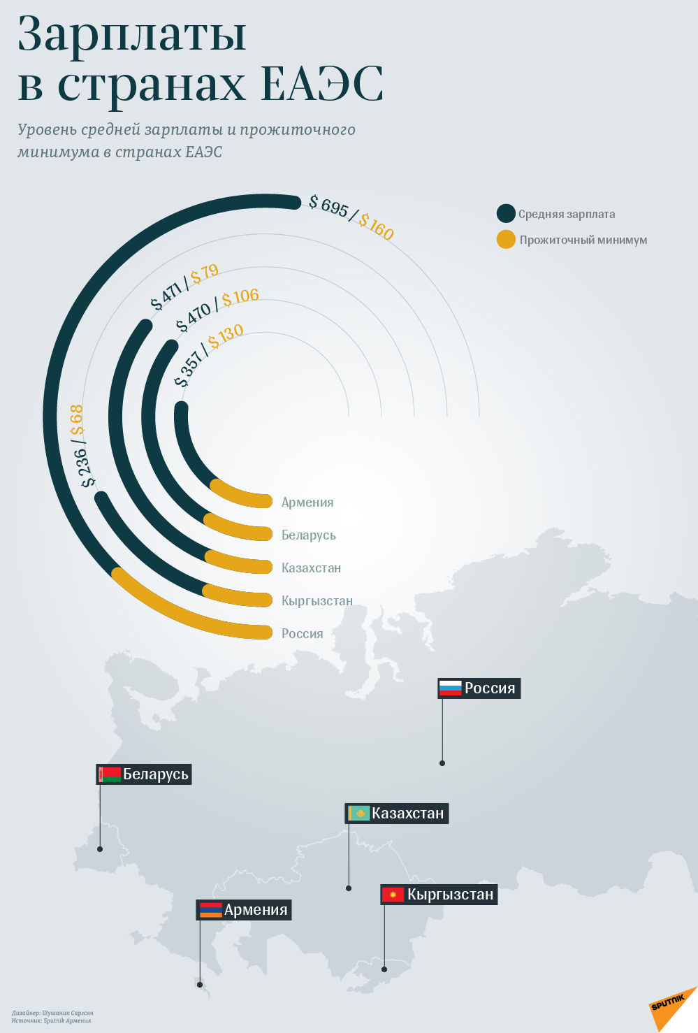 Зарплаты в странах ЕАЭС - Sputnik Армения