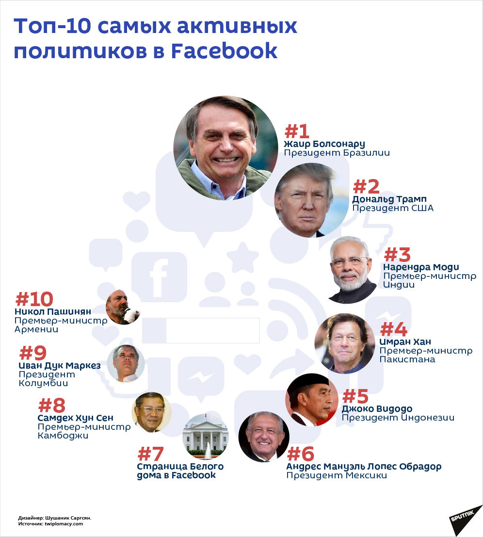 Топ-10 самых активных политиков в Facebook - Sputnik Армения