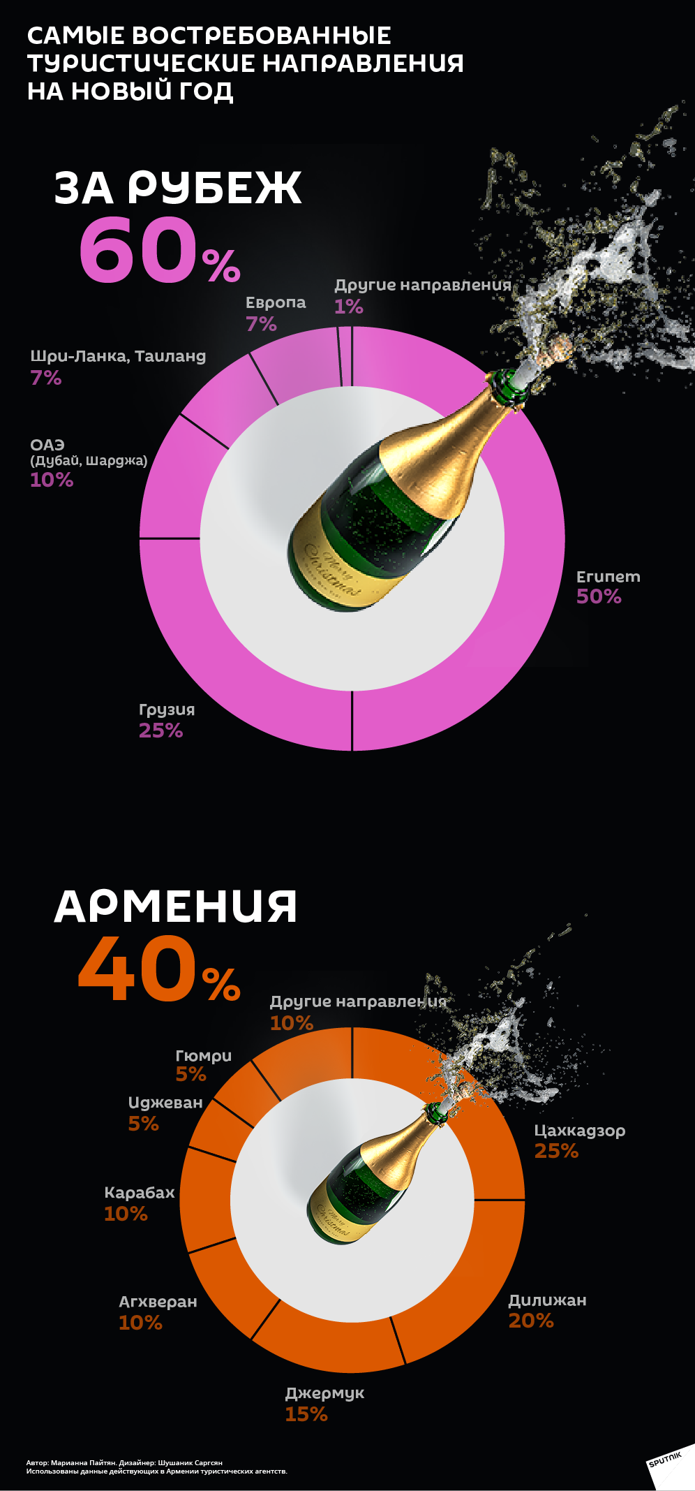 Самые востребованные туристические направления на Новый год - Sputnik Армения
