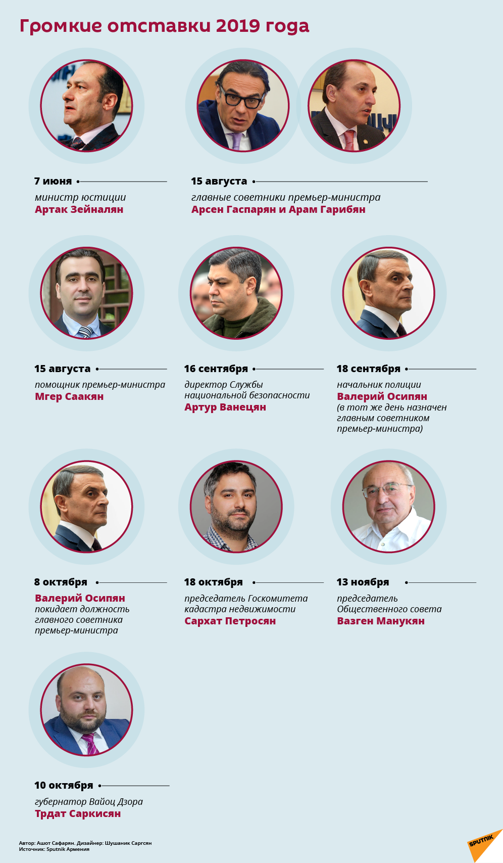 Громкие отставки 2019 года - Sputnik Армения