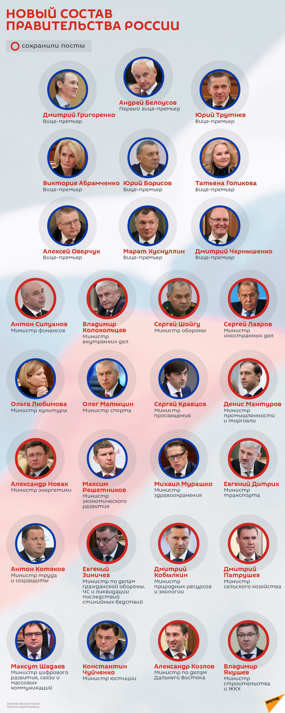 Новый состав правительства России - Sputnik Армения