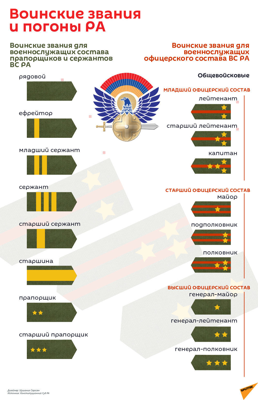 Воинские звания и погоны РА - Sputnik Армения